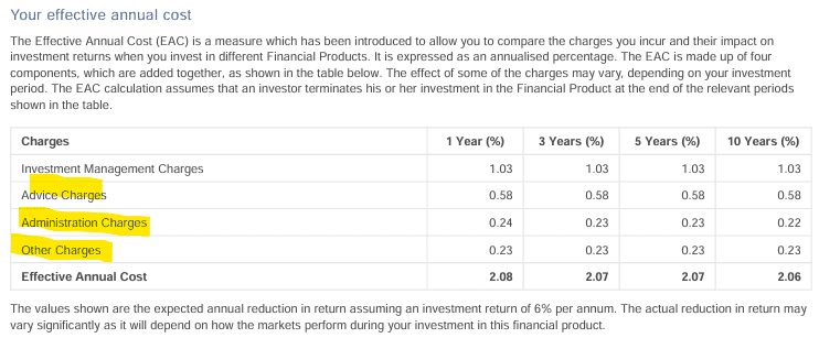 Understanding Effective Annual Costs on a Living Annuity