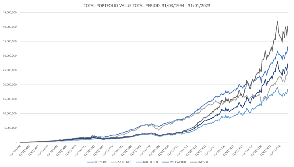 Retirement Annuity vs. Offshore investing