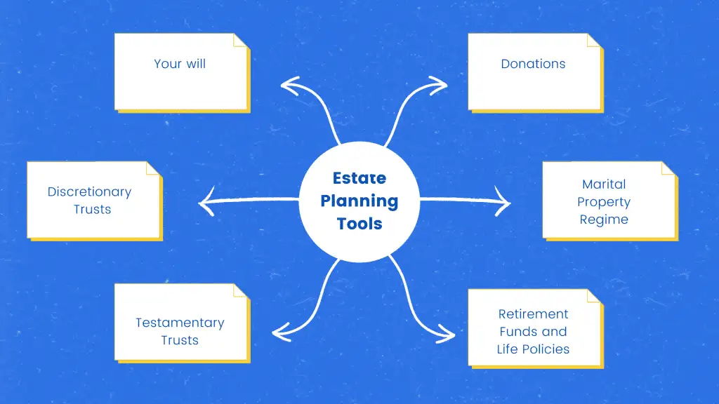 estate planning tools