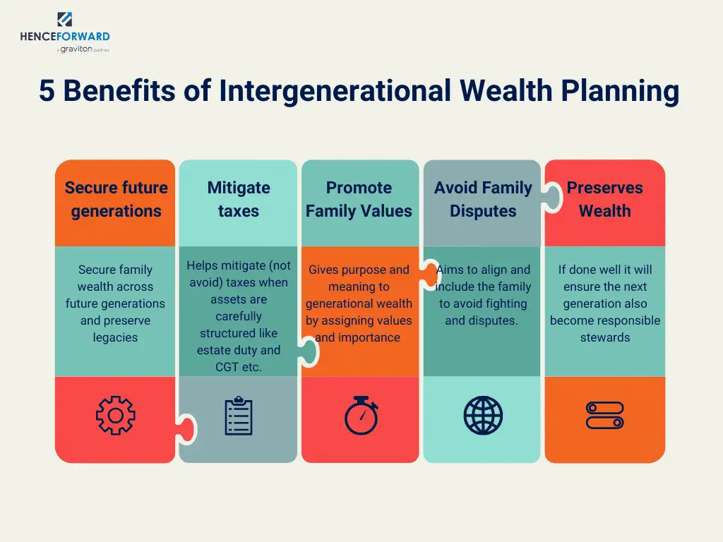 benefits of intergenerational wealth planning