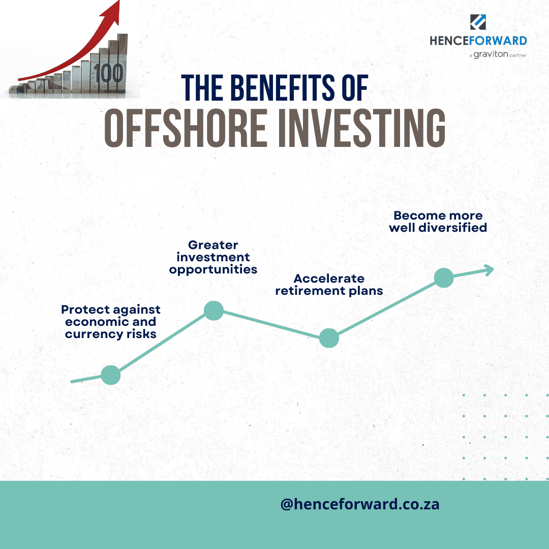 Offshore Investing for South Africans; Best Performing Offshore Investments