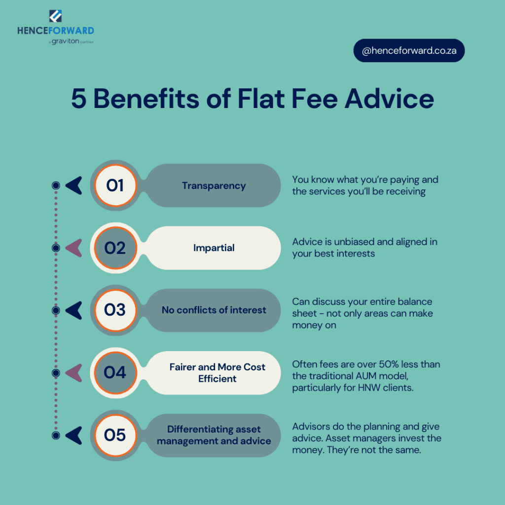Benefits of flat fee wealth management and advice