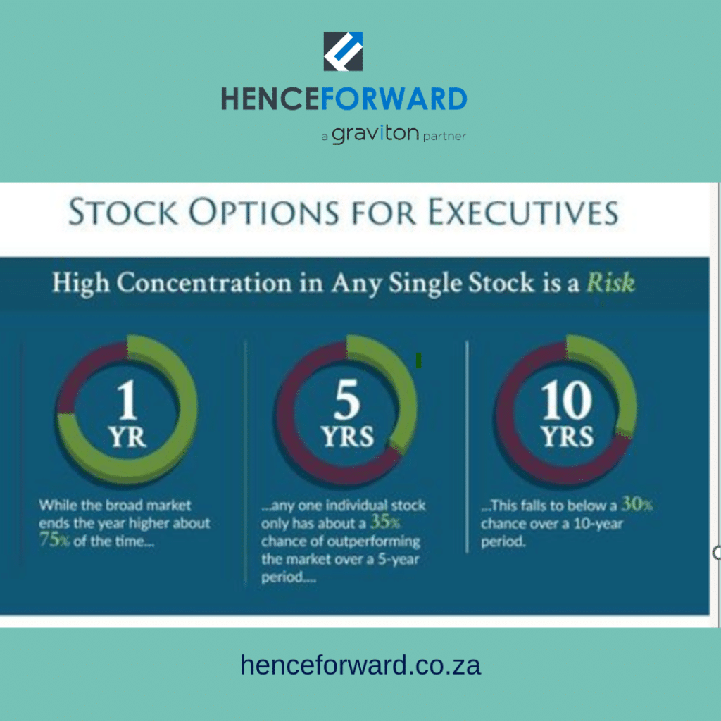 share options as part of executive remuneration