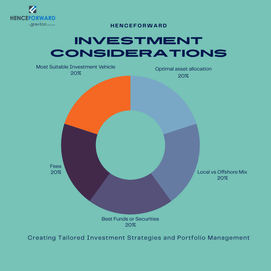 Investment Advisor Services; Investment Advisory Firm; Henceforward Independent Investment Advisor