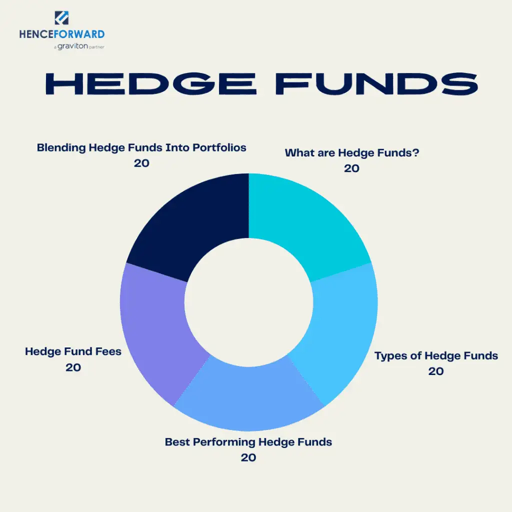 Hedge Funds; Best Hedge Funds; Top Performing Hedge Funds