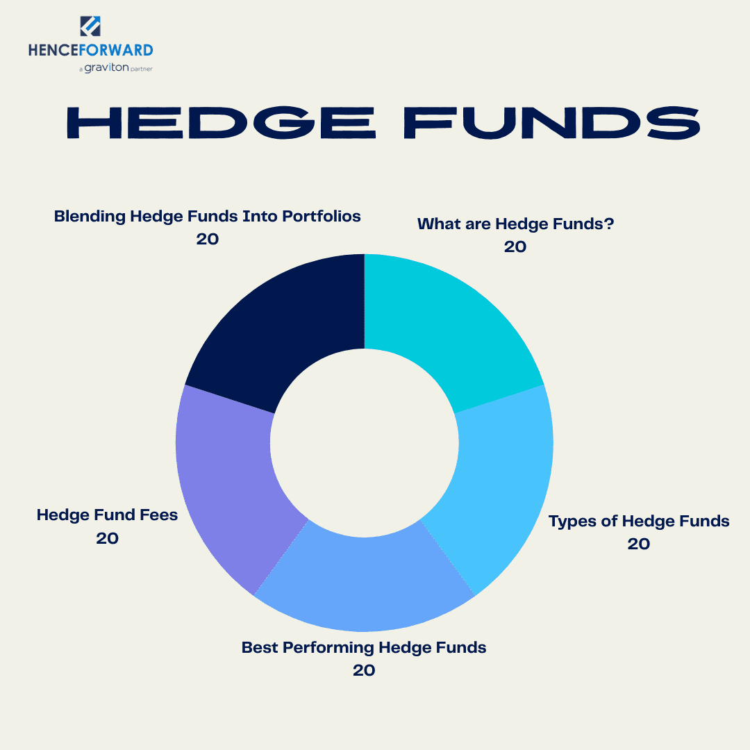 Hedge Funds; Best Hedge Funds; Top Performing Hedge Funds