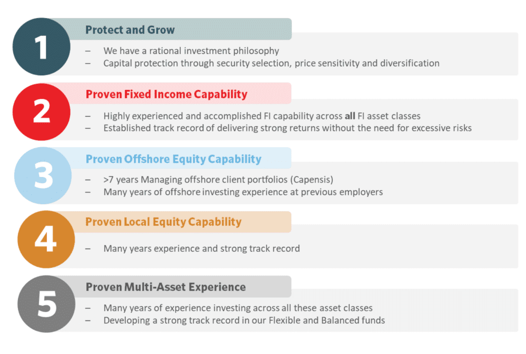 Granate's Investment focus on quality investing